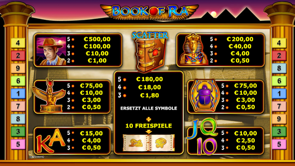 Die Bewertung von Book of Ra im Detail